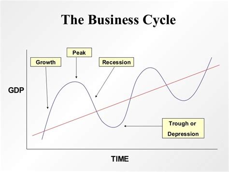 dating business cycle turning points in real time